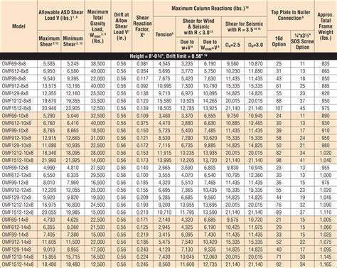 w steel beam loads